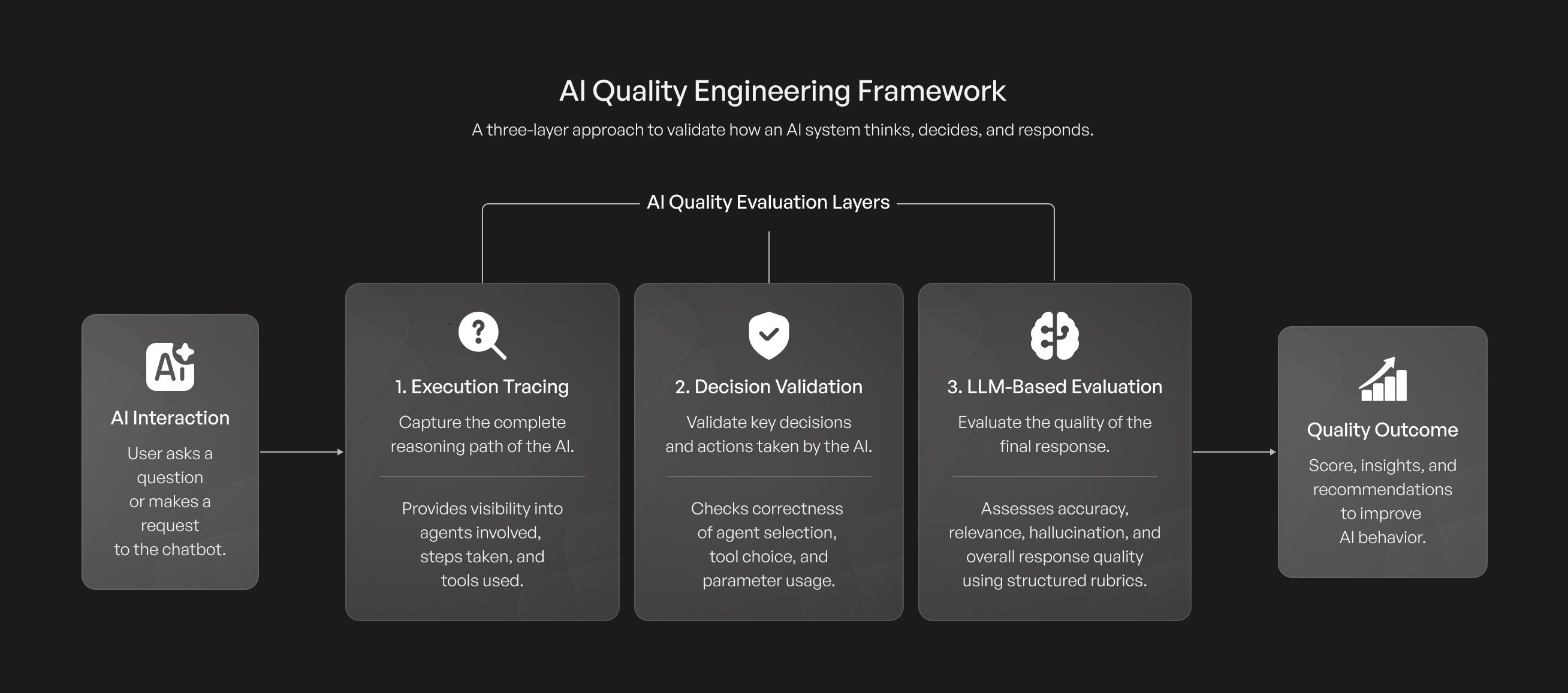 Al Quality Engineering Framework.jpg